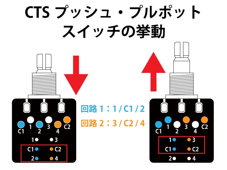 CTS プッシュ・プル スイッチ付き ポット 250KA通販 | ギターワークス
